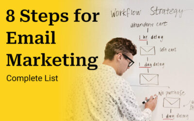 The 8 Steps Checklist for eCommerce Email Marketing