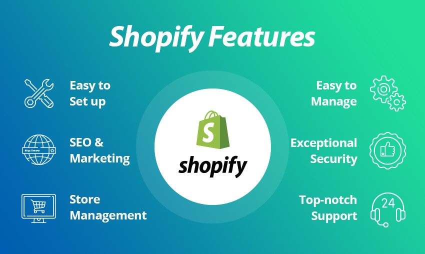 Shopify features photo