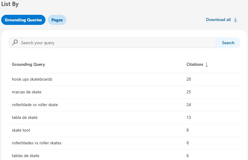 Bing AI Performance - Grounding Queries