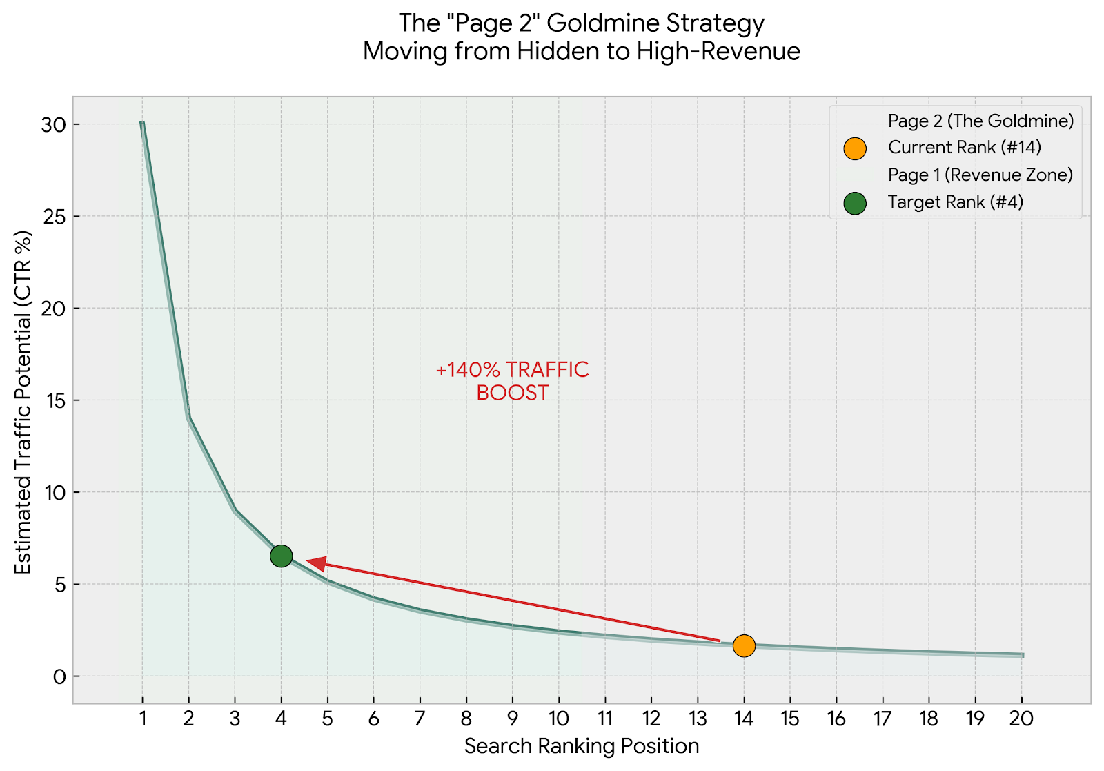 Page 2 Goldmine Strategy