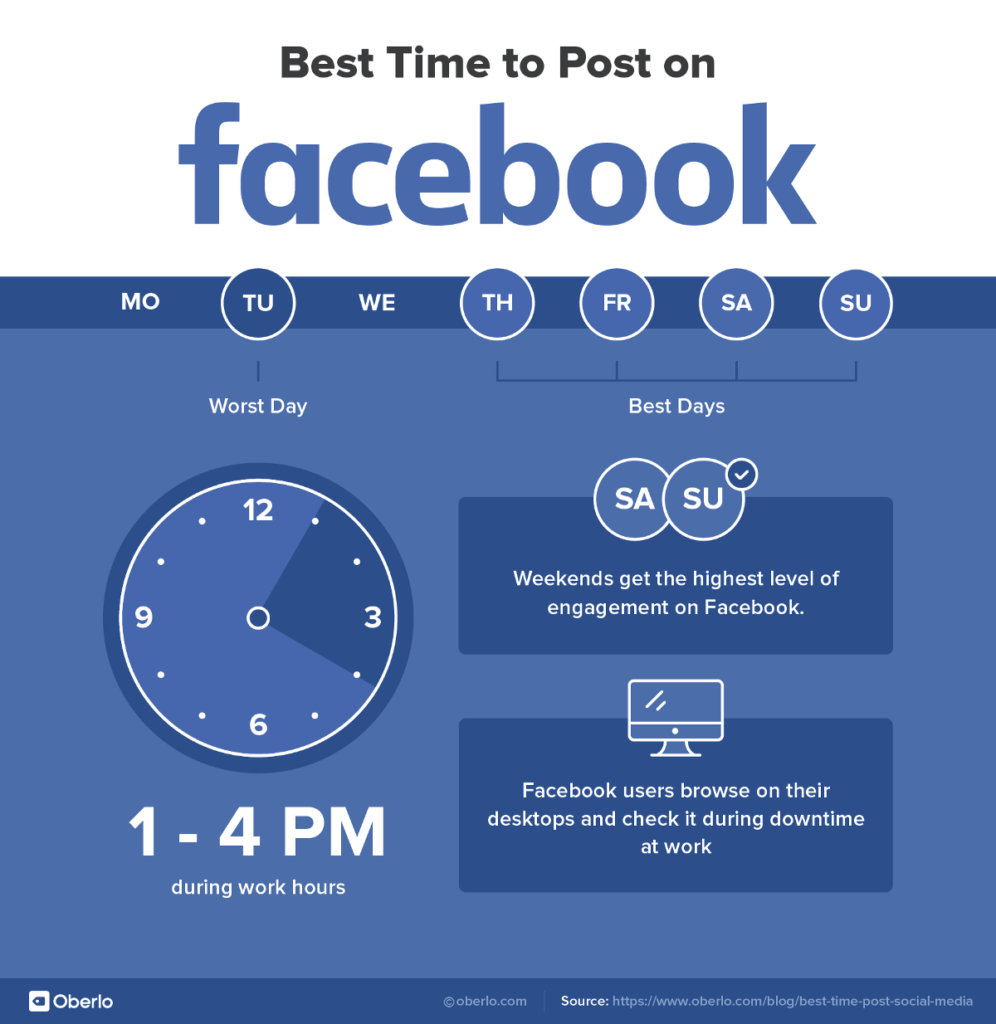Best time to post on Facebook