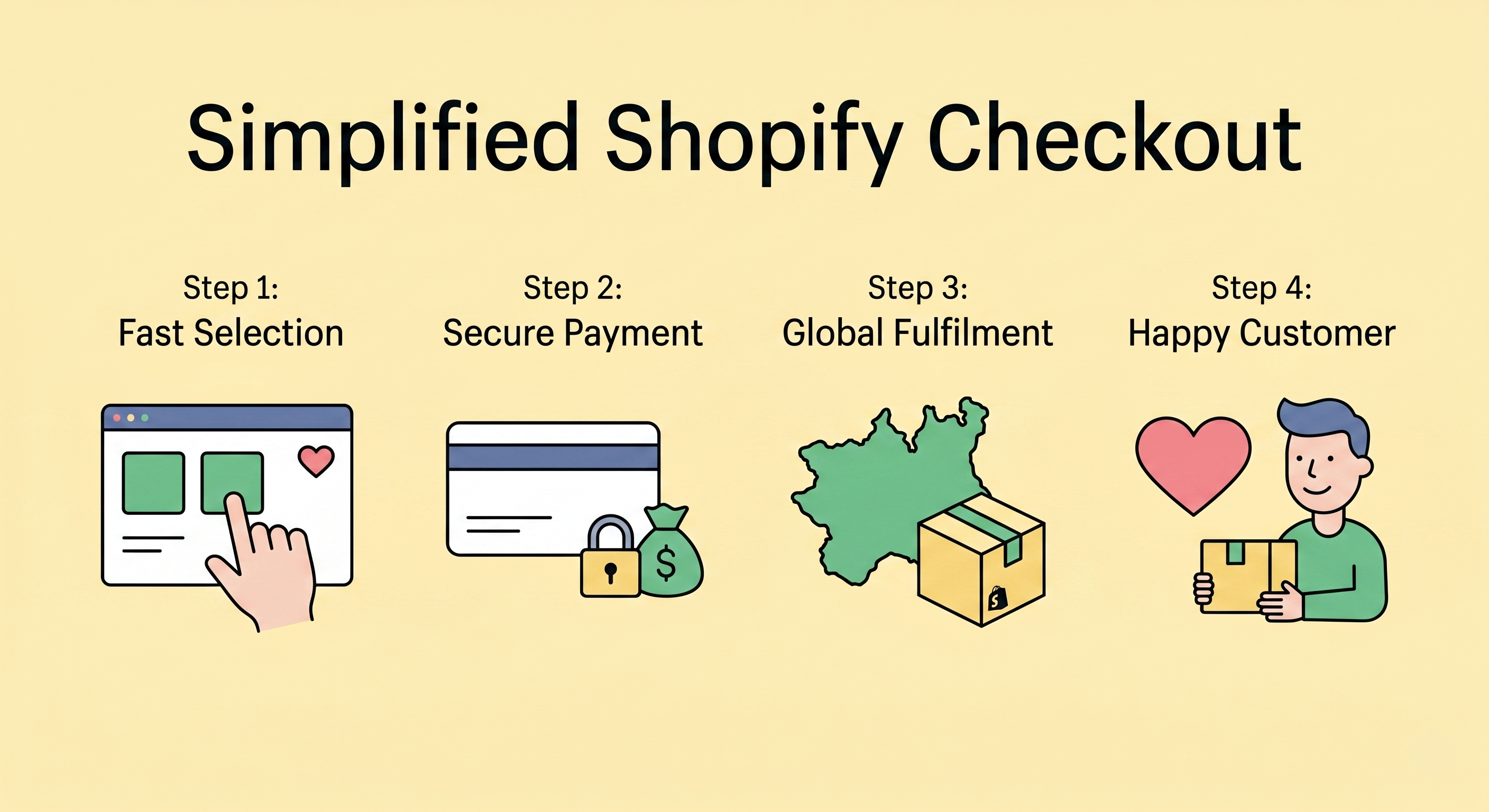 Shopify simplified checkout process