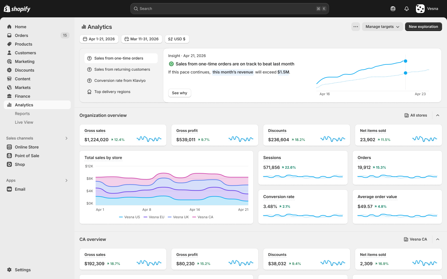 Admin analytics - daily insights example