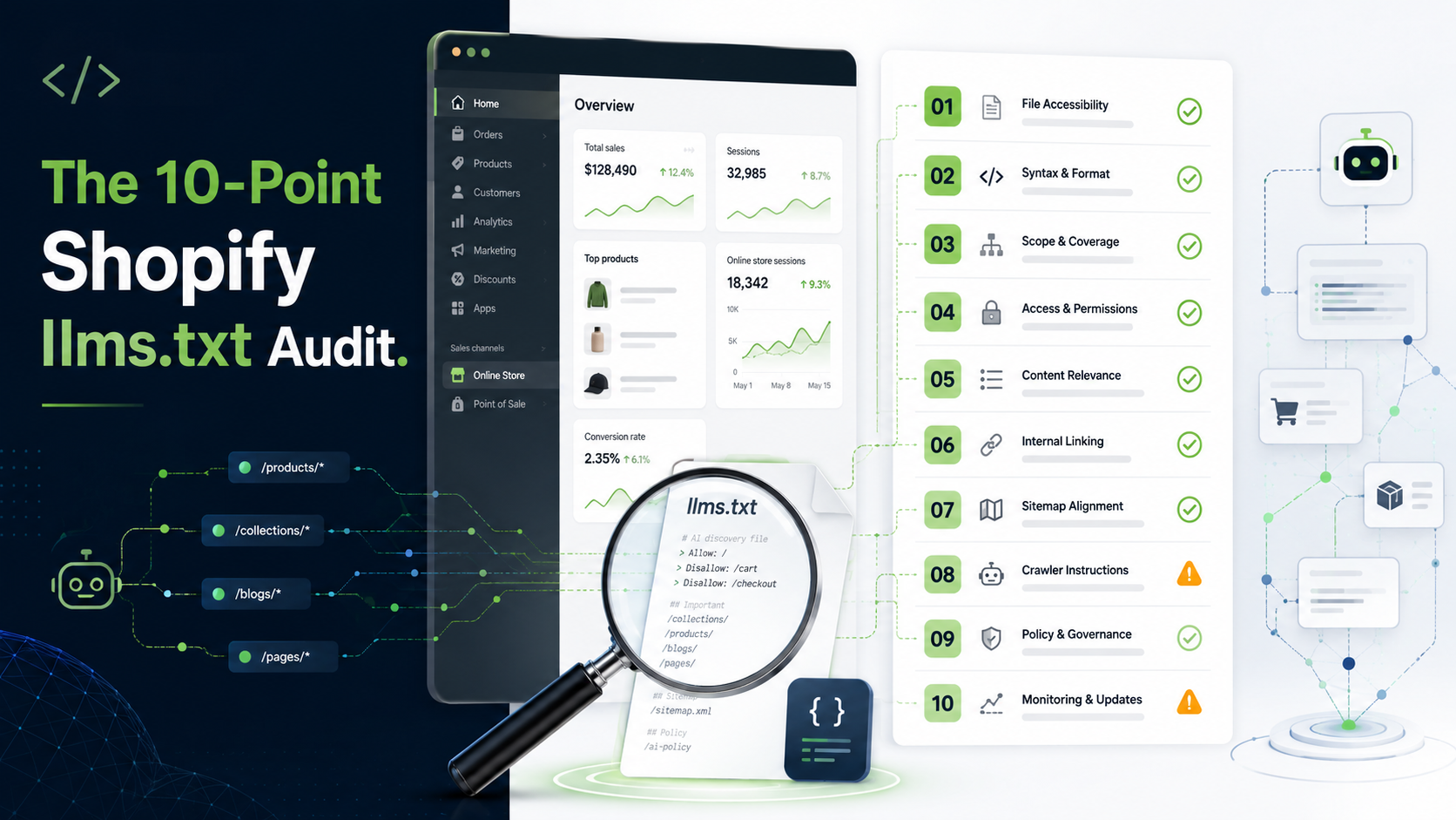 The 10-Point Shopify llms.txt Audit